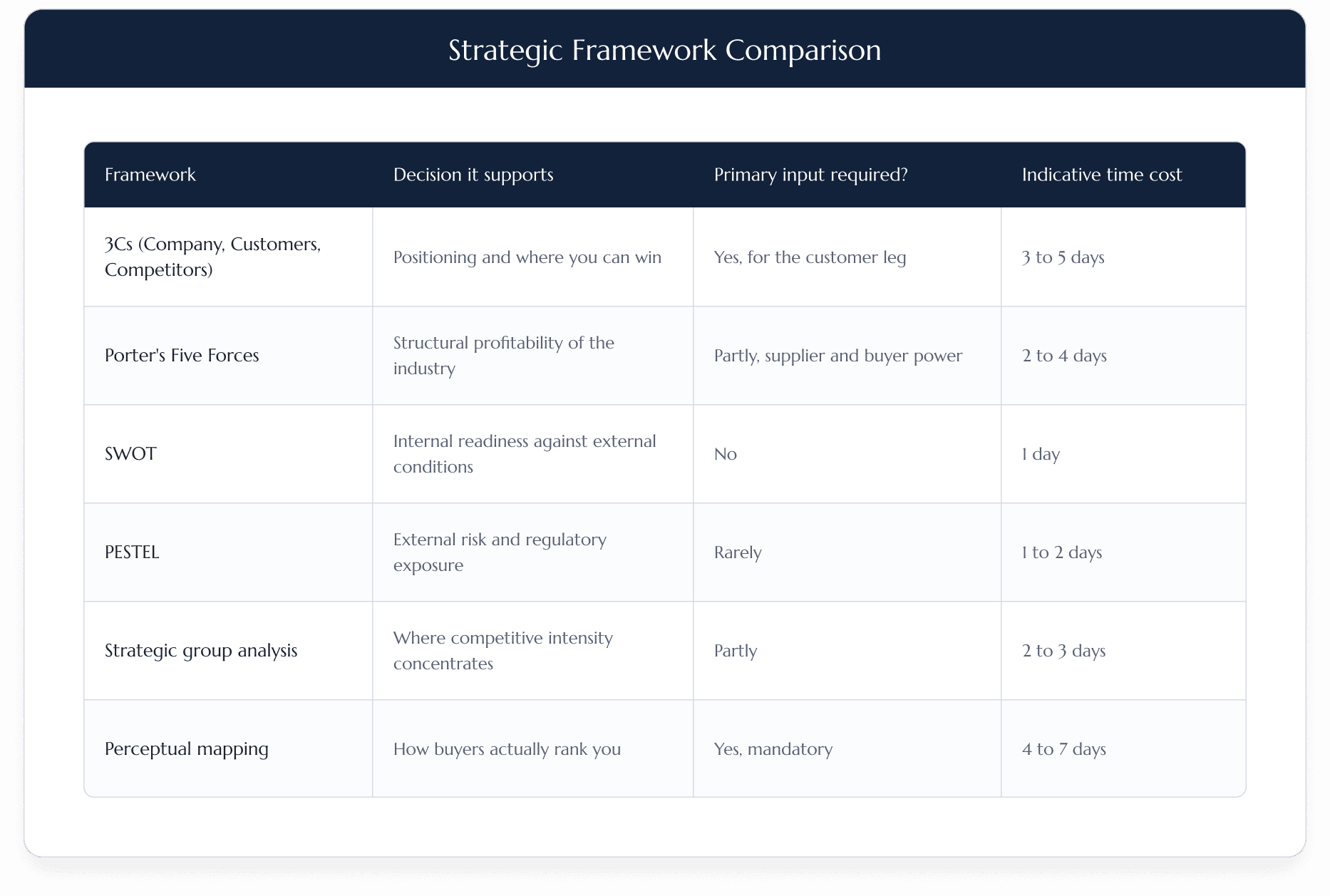 Strategic Framework Comparison