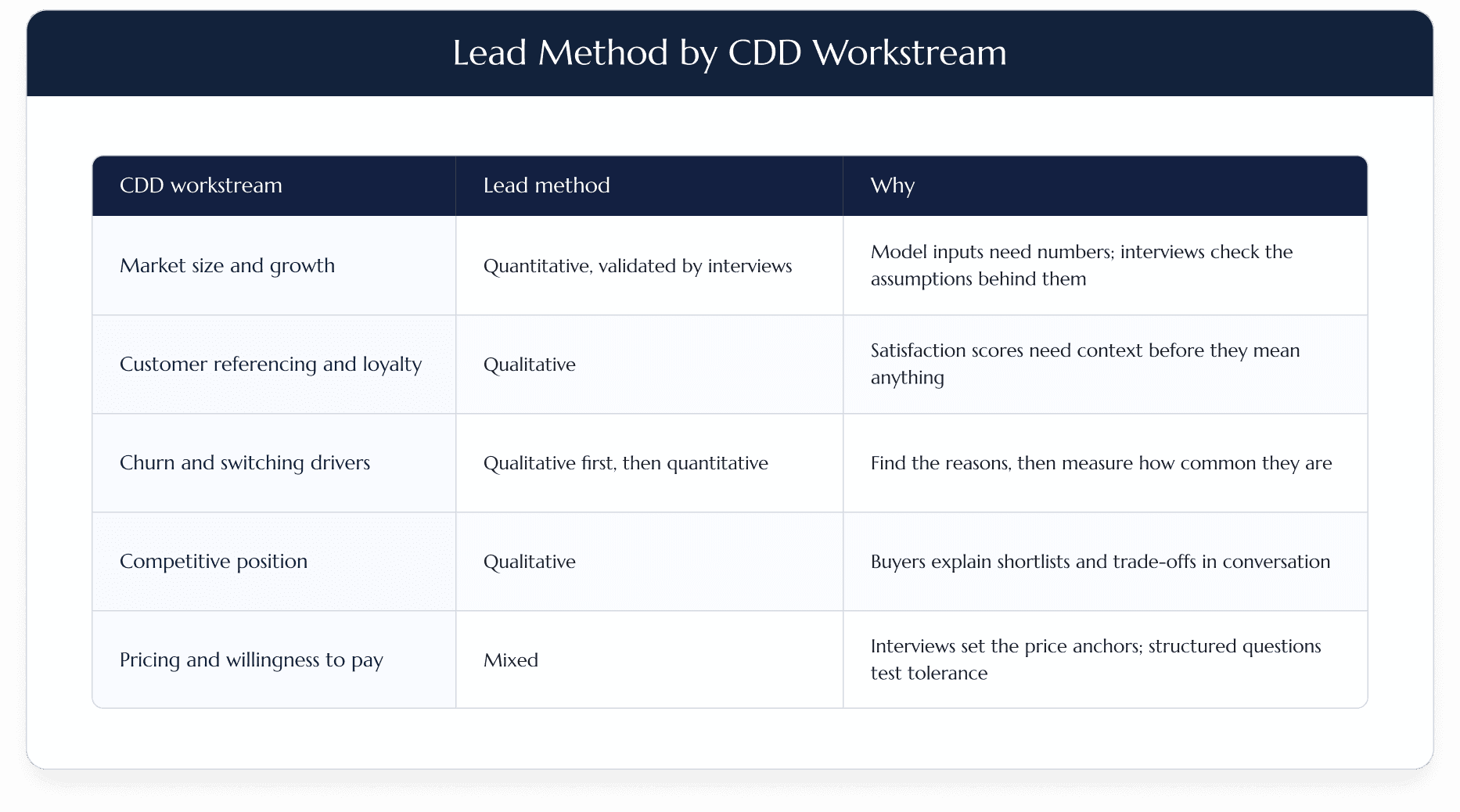 Lead Method by CDD Workstream