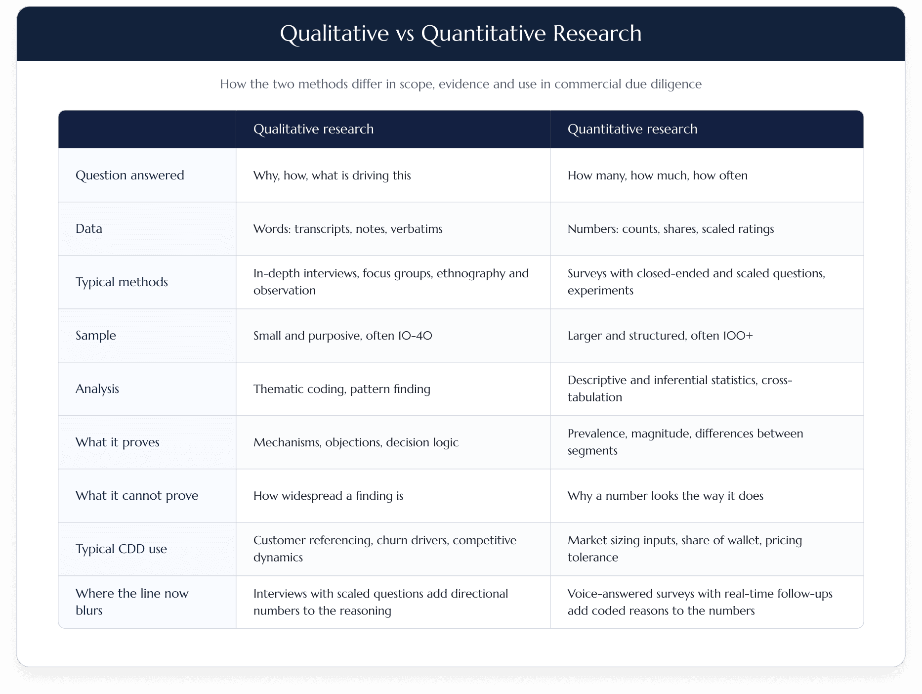Qualitative vs Quantitative Research