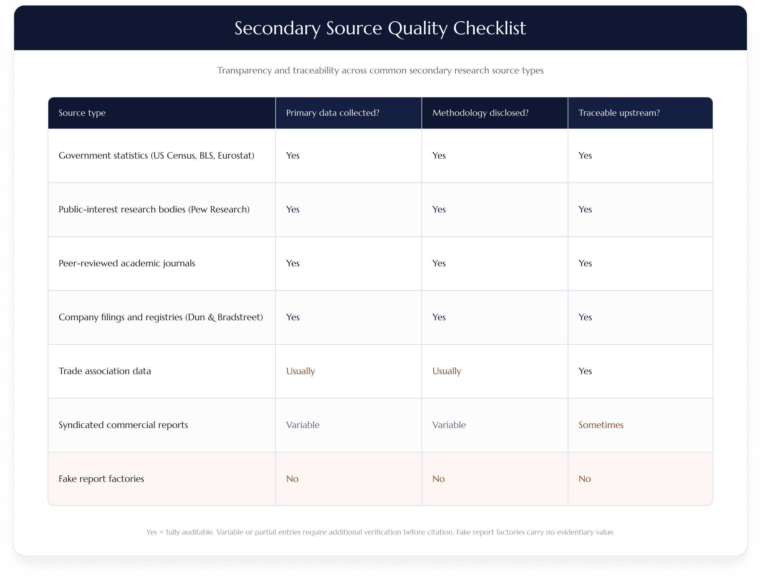 Secondary Source Quality Checklist